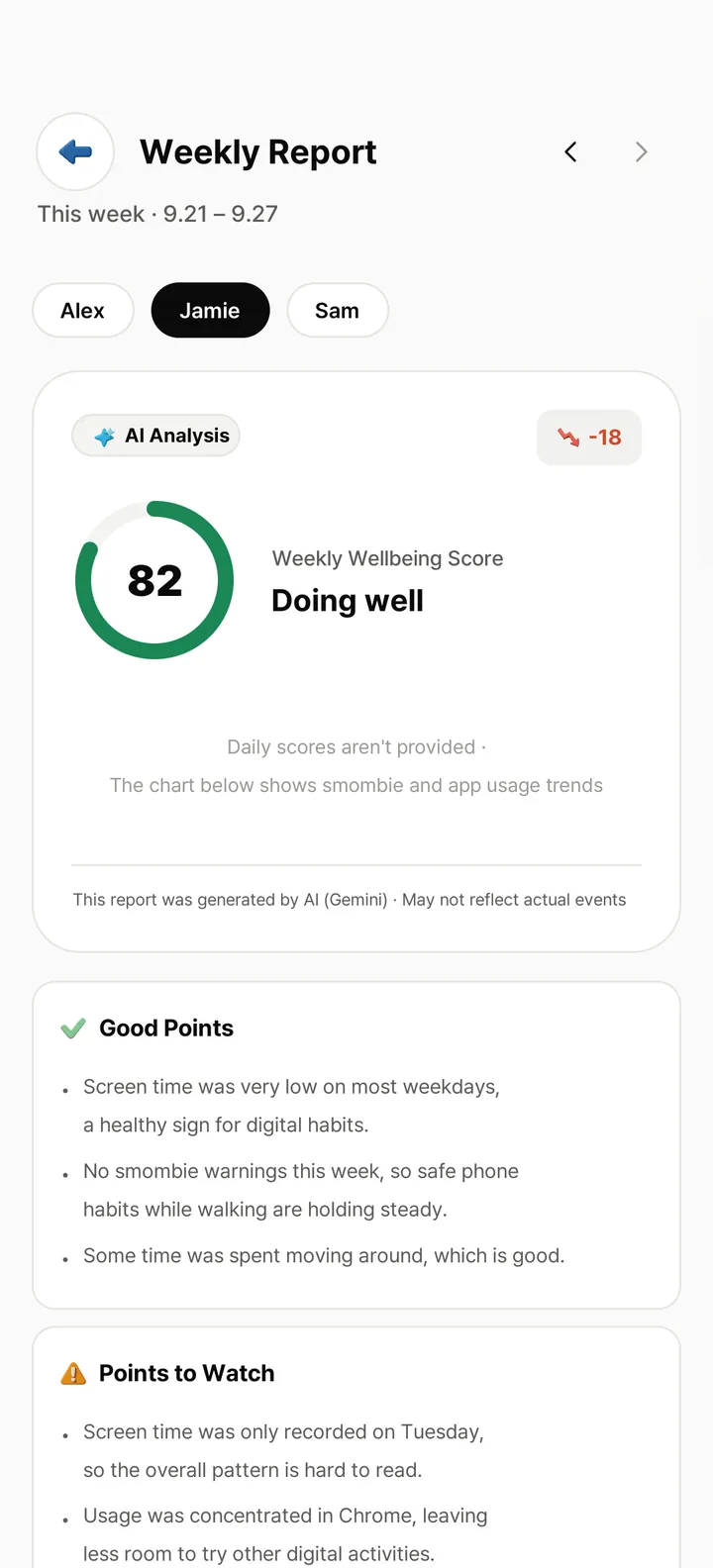 AI weekly report on the parent's phone: wellbeing score 82, Doing well, good points and points to watch